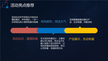 產(chǎn)品發(fā)布會(huì)暨企業(yè)形象策劃全案