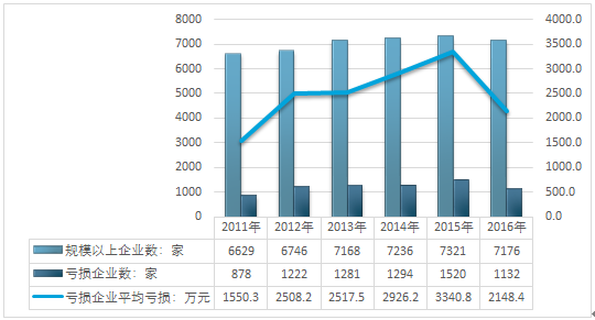 2018-2024年中國互聯網+有色金屬冶煉及壓延加工業 經營現狀與投資前景分析