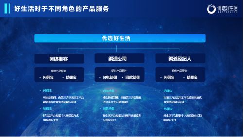 攜閃電結(jié)傭賦能行業(yè)新生態(tài) 優(yōu)選好生活科技如何以金融創(chuàng)新重塑房地產(chǎn)經(jīng)紀(jì)